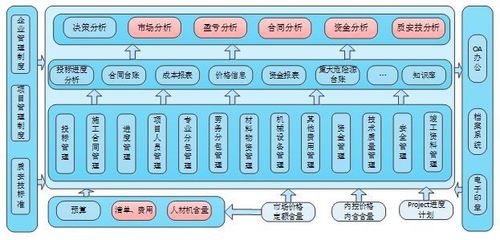 新基建浪潮下，青島智通匯達與建文攜手共建信息系統集成項目管理軟件