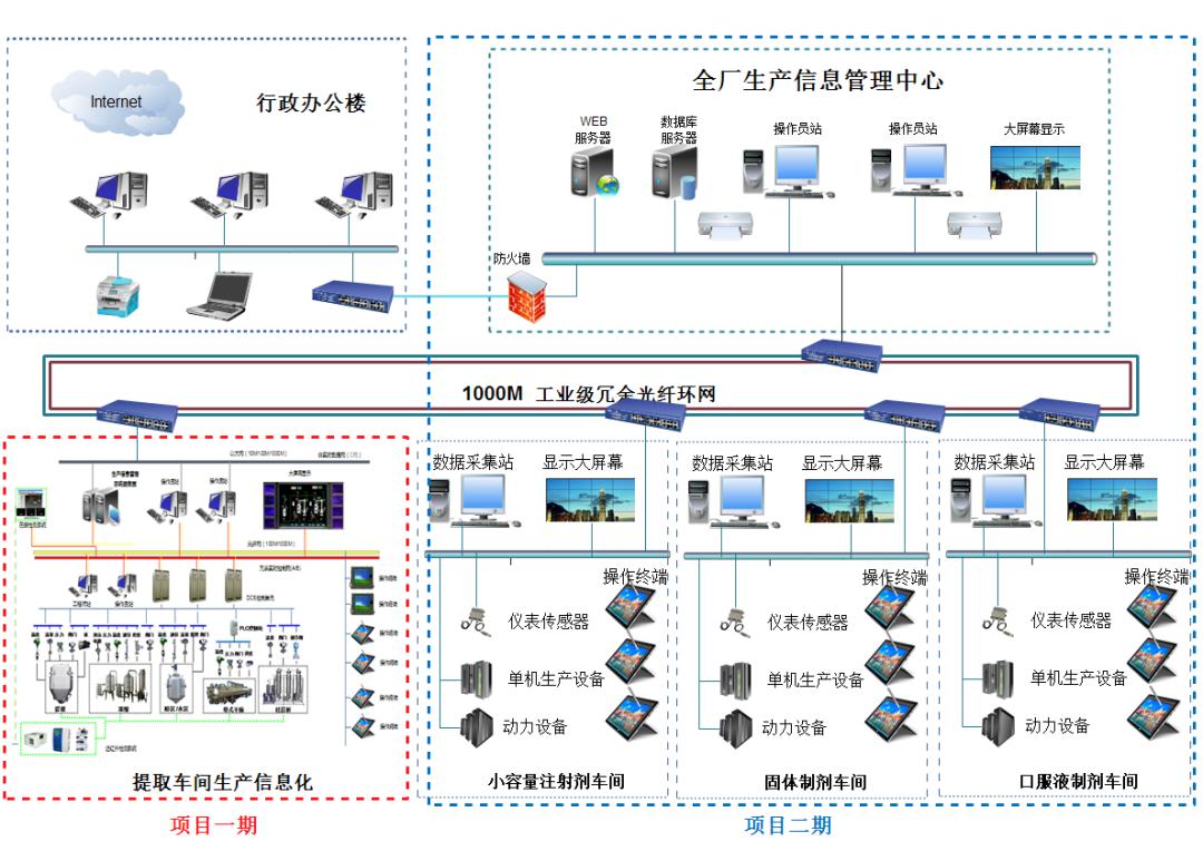 澤達興邦助力上海凱寶藥業打造示范性智能工廠，推動藥企生產數字化
