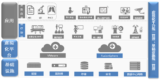 流程優(yōu)化與數(shù)字賦能 EAI視角下的企業(yè)應(yīng)用集成新范式