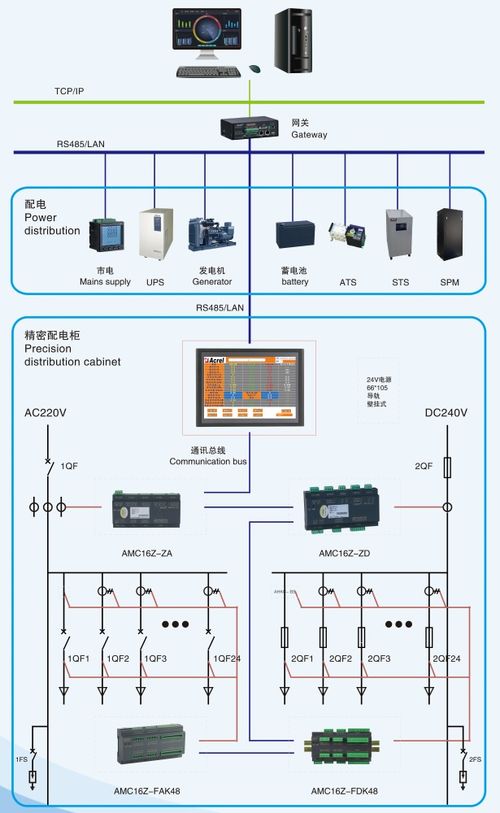 數(shù)據(jù)中心精密電源管理系統(tǒng) 構(gòu)建高效可靠的信息系統(tǒng)集成解決方案